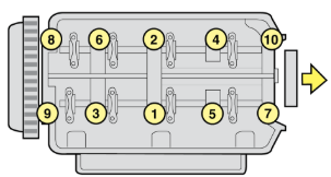 Cylinder head tightening sequence